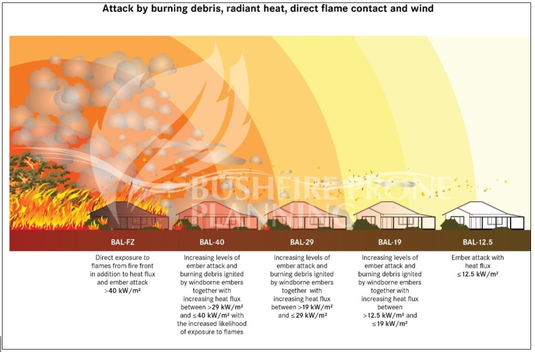 BPP Radiant Heat